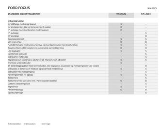 Ford tilbudsavis Side 2
