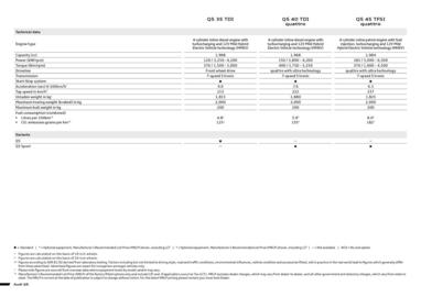 Audi catalogue Page 2