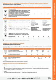 RSEA Safety catalogue week 18 Page 145