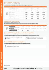 RSEA Safety catalogue week 18 Page 146