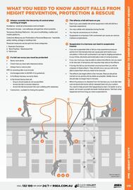 RSEA Safety catalogue week 18 Page 237