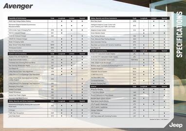 Jeep catalogue week 18 Page 3