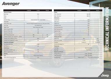 Jeep catalogue week 18 Page 9