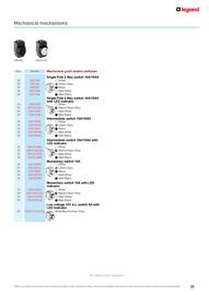 Cetnaj catalogue week 18 Page 25