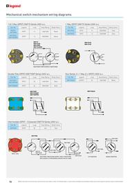 Cetnaj catalogue week 18 Page 54