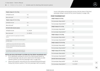 Mercedes-Benz catalogue Page 171