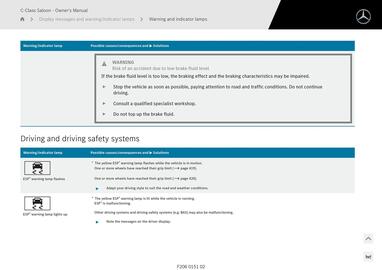 Mercedes-Benz catalogue Page 972