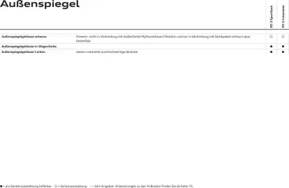 Audi leták Strana 22