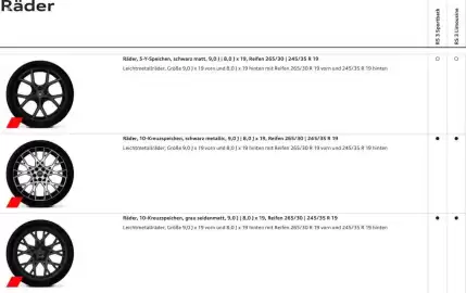 Audi leták Strana 23