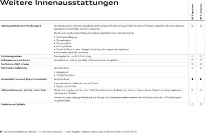 Audi leták Strana 38