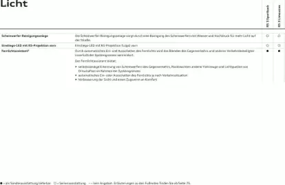 Audi leták Strana 42