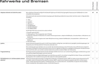 Audi leták Strana 65