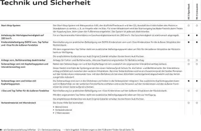 Audi leták Strana 66