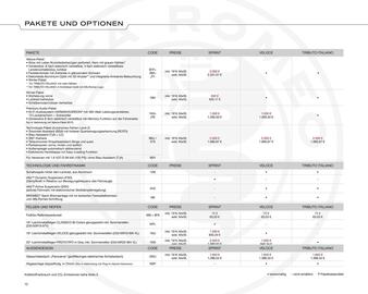 Alfa Romeo Prospekt Seite 12