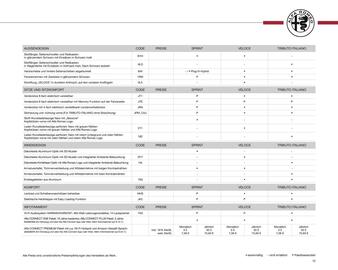 Alfa Romeo Prospekt Seite 13