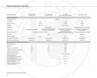 Alfa Romeo Prospekt Seite 16