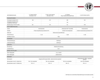 Alfa Romeo Prospekt Seite 17