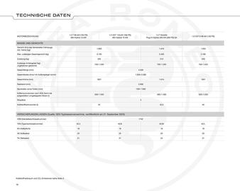 Alfa Romeo Prospekt Seite 18