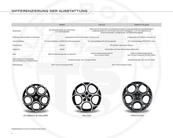 Alfa Romeo Prospekt Seite 4