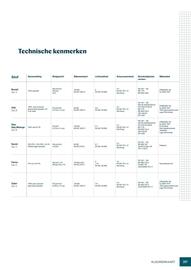 Lyreco folder Pagina 297