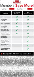 JC Penney Weekly Ad Page 10