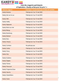 Catalogue Kandy page 5