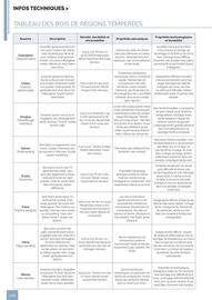 Catalogue Samse page 228