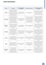 Catalogue Samse page 229