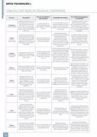 Catalogue Samse page 228