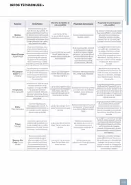 Catalogue Samse page 229