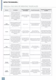 Catalogue Samse page 230