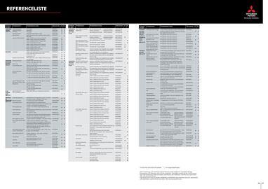 Mitsubishi tilbudsavis Side 14
