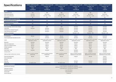 Hyundai catalogue Page 12
