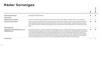 Audi Flugblatt | A6 Seite 20