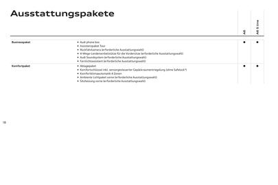 Audi Flugblatt | A6 Seite 22