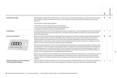 Audi Flugblatt | A6 Seite 29
