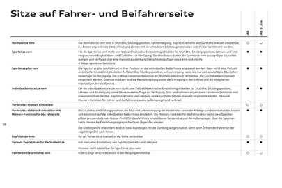 Audi Flugblatt | A6 Seite 42