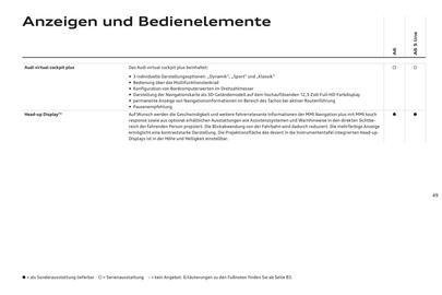 Audi Flugblatt | A6 Seite 53