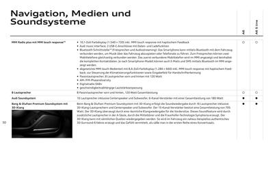 Audi Flugblatt | A6 Seite 54