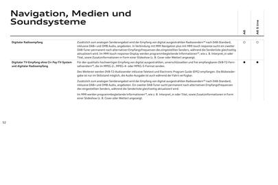 Audi Flugblatt | A6 Seite 56