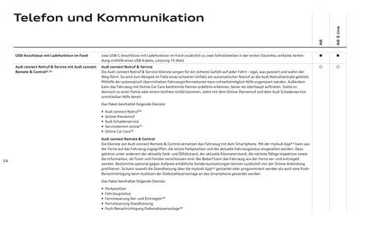 Audi Flugblatt | A6 Seite 58
