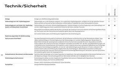 Audi Flugblatt | A6 Seite 72