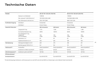 Audi Flugblatt | A6 Seite 85