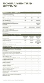 Catalog Dacia | Sandero Stepway Pagină 19
