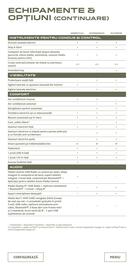 Catalog Dacia | Sandero Stepway Pagină 20