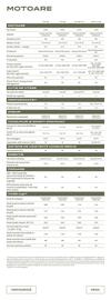 Catalog Dacia | Logan Pagină 14