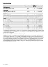 Seat Flugblatt | Ateca Seite 1