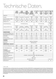 Seat Flugblatt | Tarraco Seite 26