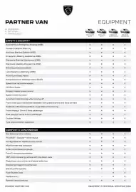 Peugeot catalogue Page 2