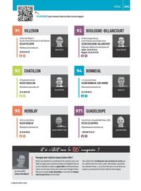 Catalogue Culture Vélo page 293